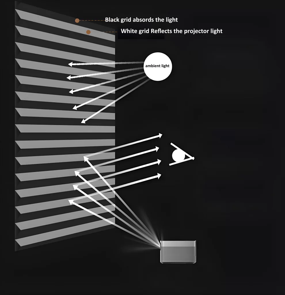 black grid ambient light rejecting projector screen fabric