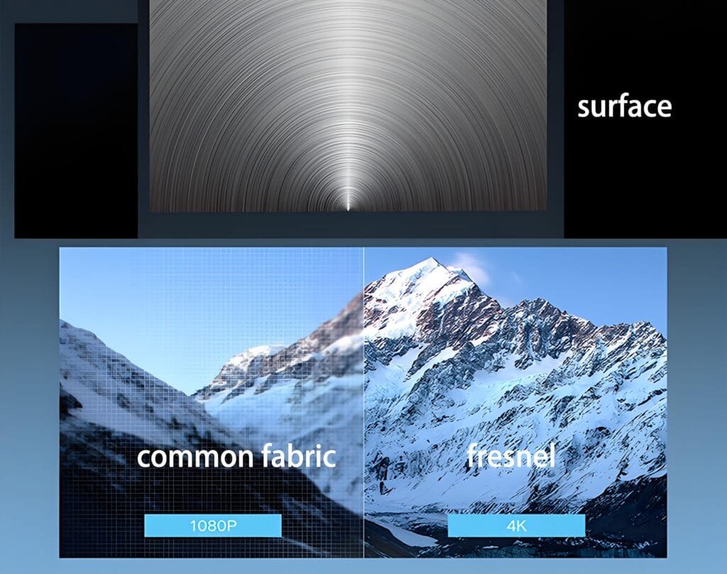 fresnel ambient light rejecting screen fabric