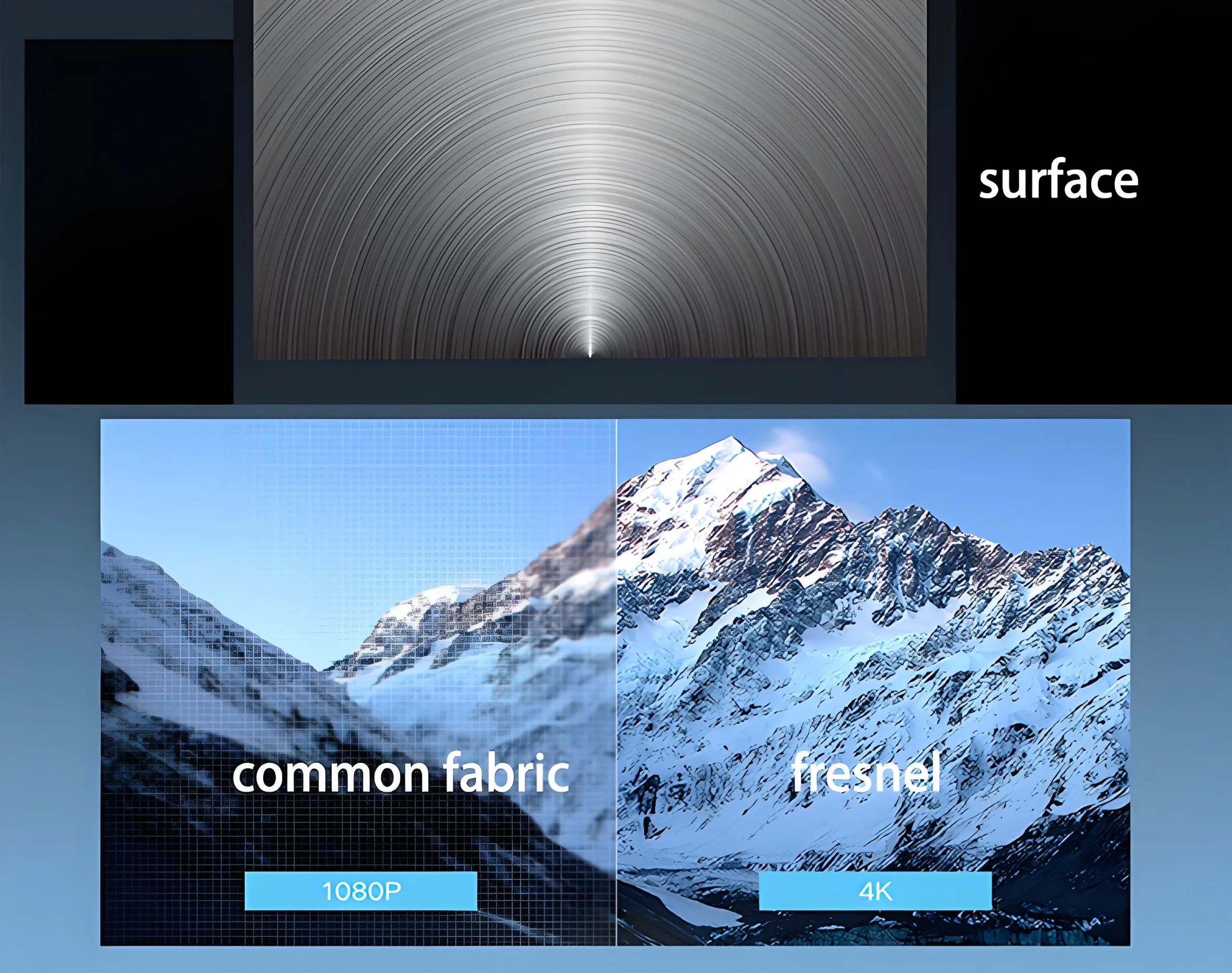 fresnel ambient light rejecting screen fabric