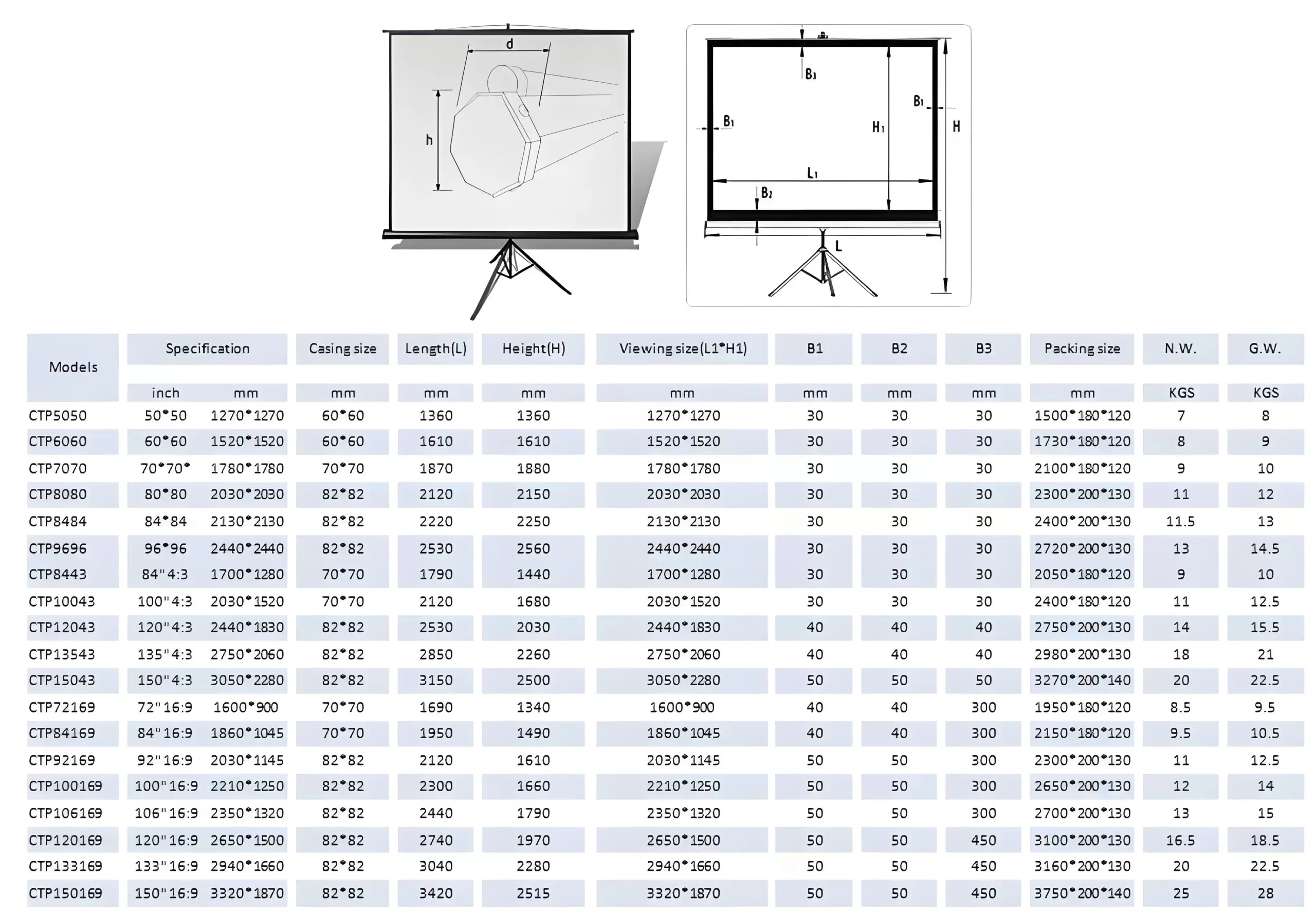 tripod screen projector specification